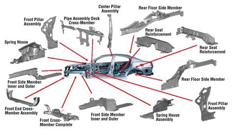 oem sheet metal auto parts|auto body parts catalog.